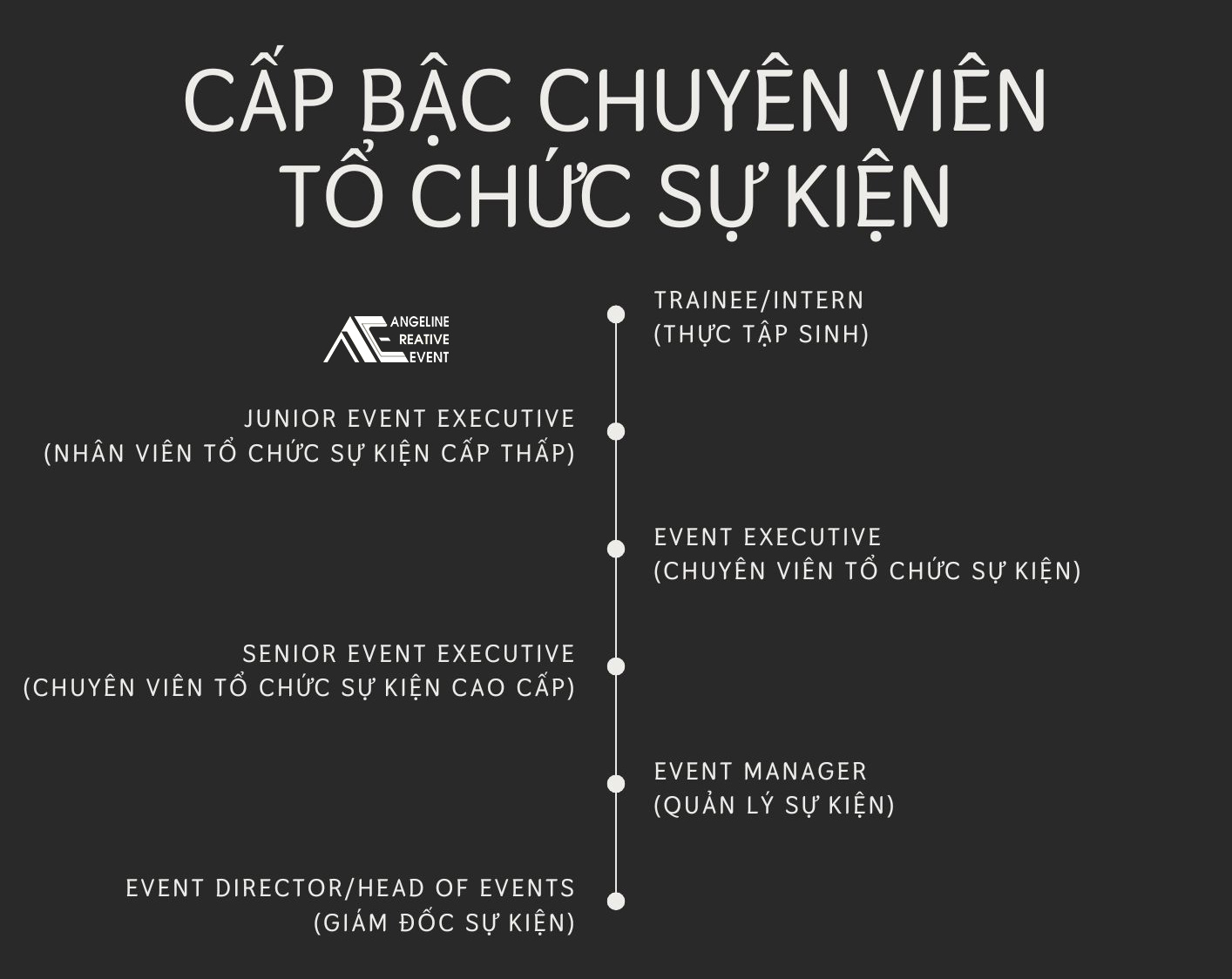 Cấp bậc chuyên viên tổ chức sự kiện