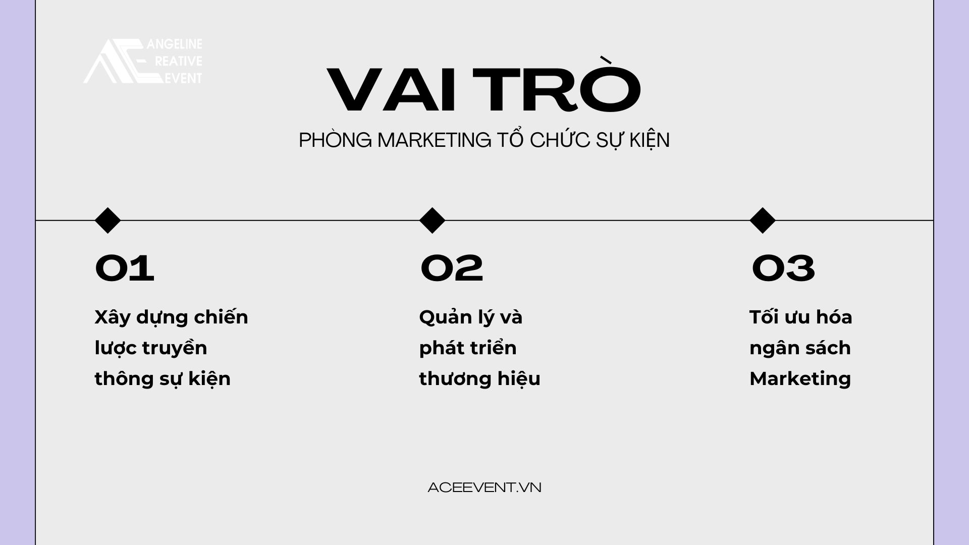 Vai trò phòng marketing tổ chức sự kiện